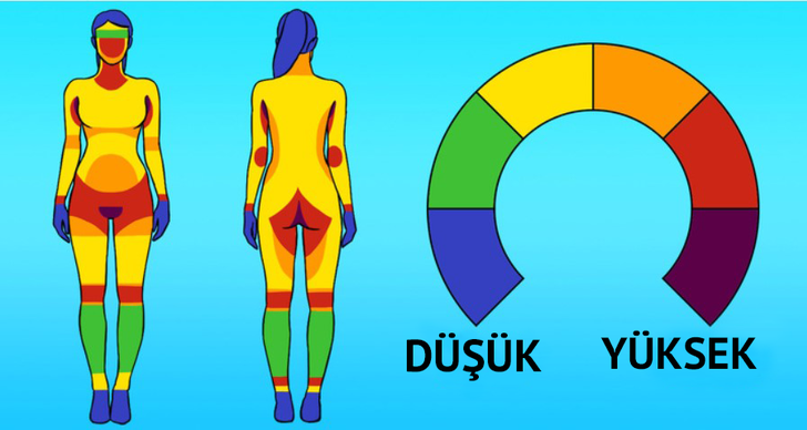 BONUS: HANGİ BÖLGELERİN ACI VERİCİ OLDUĞUNU BİLİN