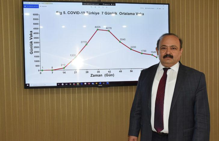 Türkiye'de koronavirüs vaka sayısı hızla ne zaman düşecek? Tarihi açıkladı G1