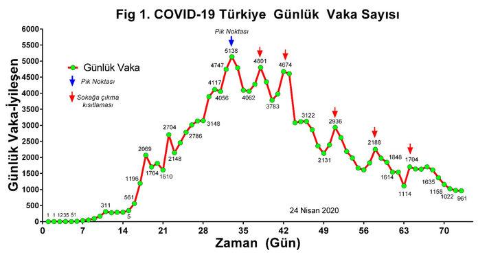 Türkiye'de koronavirüs vaka sayısı hızla ne zaman düşecek? Tarihi açıkladı G3