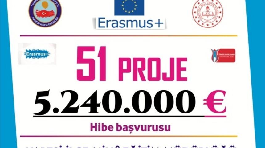 Karesi MEM&rsquo;den 51 projeye 5 milyon 240 bin Euro hibe