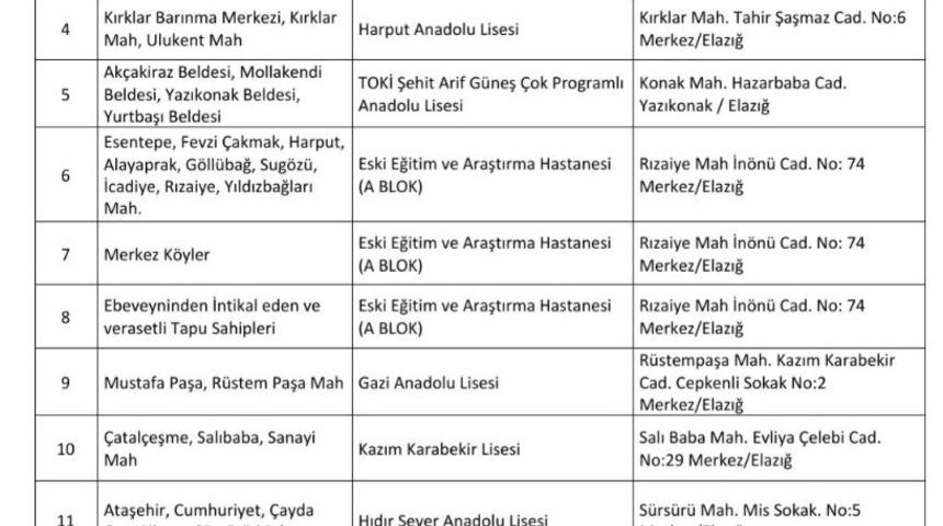 Elazığ&rsquo;da hak sahipliği başvuru s&uuml;reci 15 Haziran&rsquo;da 17 noktada  başlıyor