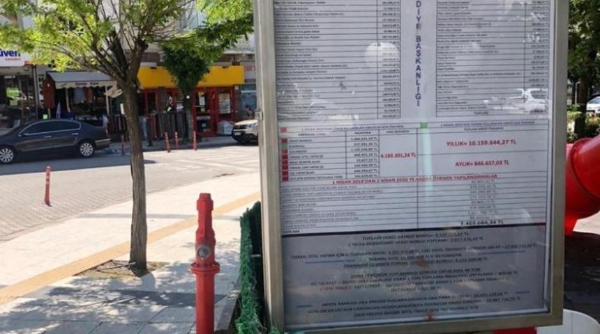 Başkan &Ouml;z, belediyenin mali durumunu paylaştı