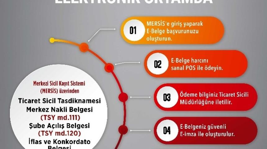 ATO&rsquo;dan dijitalleşme yolunda bir adım daha