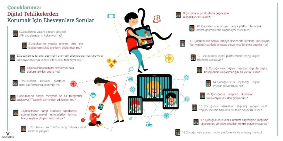 &Ccedil;ocukları dijital tehlikelerden korurken asıl g&ouml;rev ebeveynlere d&uuml;ş&uuml;yor