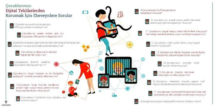 Çocukları dijital tehlikelerden korurken asıl görev ebeveynlere düşüyor G1