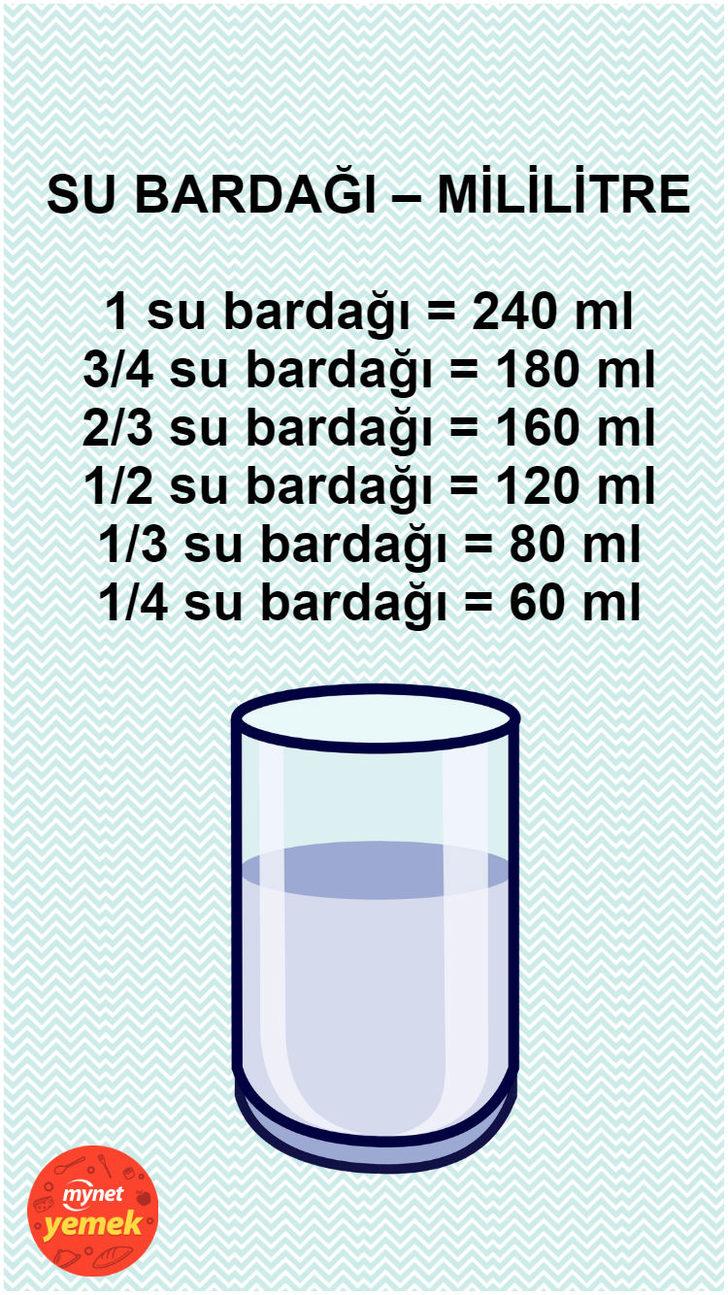 1 Su Bardağı Un Kaç Gram 1 Su Bardağı Un Kaç Gram