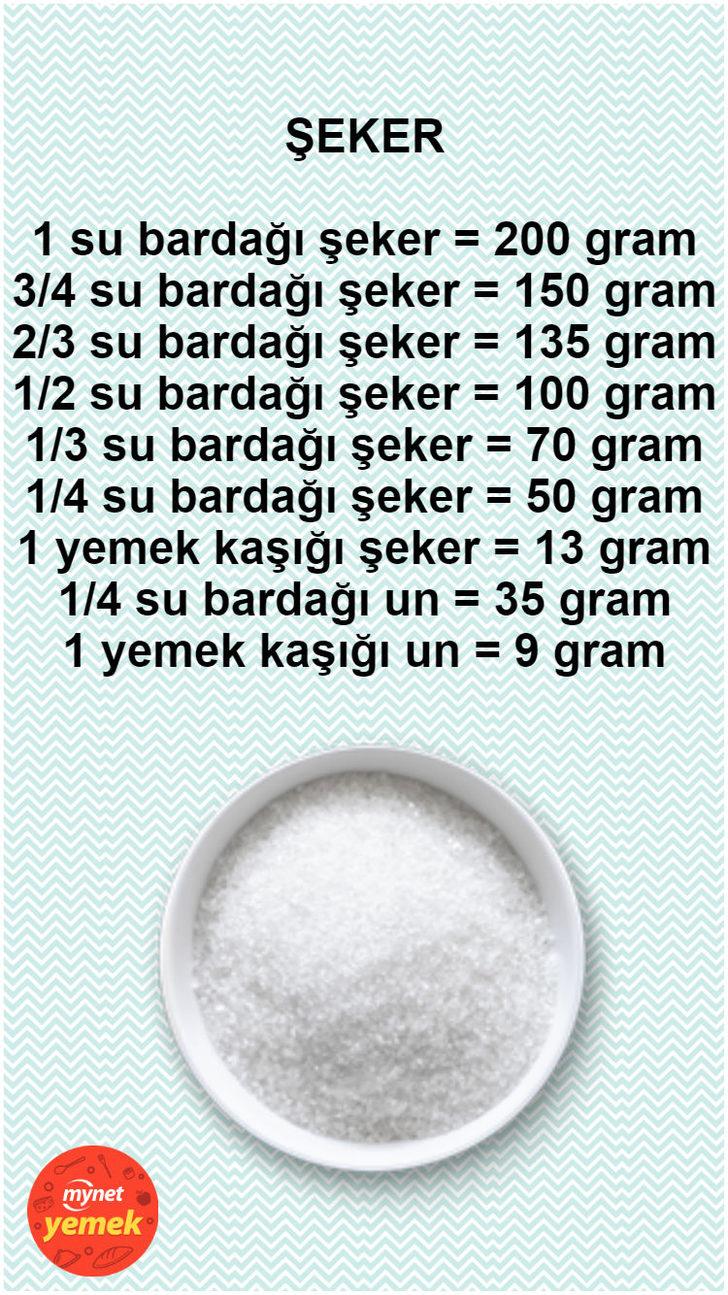 1 Su Bardağı Un Kaç Gram 1 Su Bardağı Un Kaç Gram