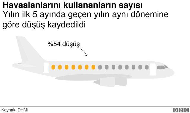 ucak