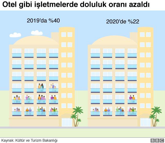 OTEL DOLULUK