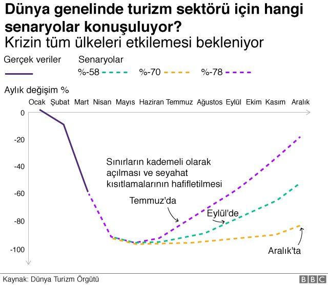 SENARYOLAR