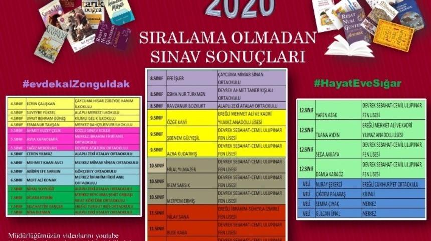 “Zonguldak Okuyor” projesi sonuçları açıklandı