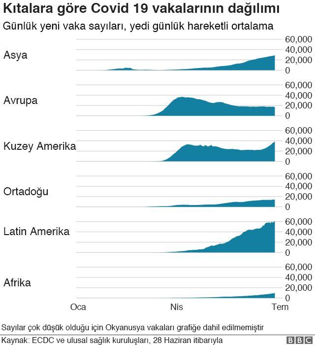 Kıtalar