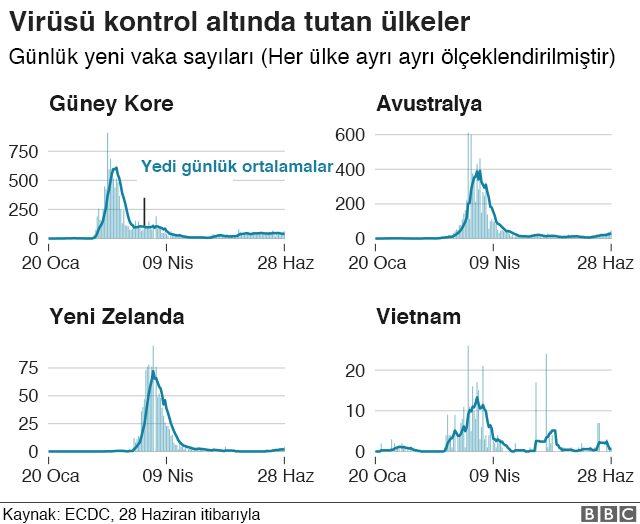 Azalan vakalar