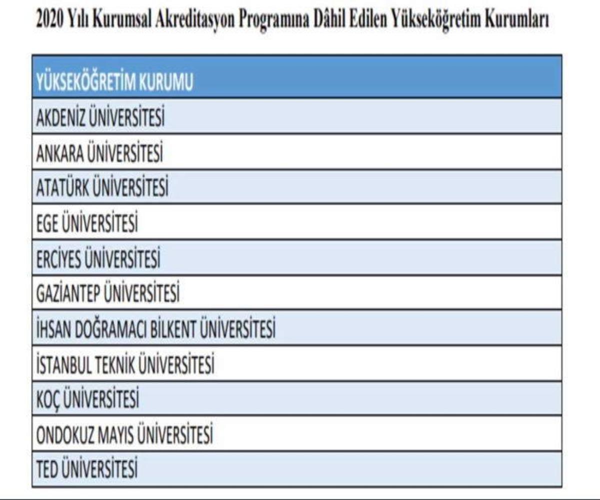 GA&Uuml;N T&uuml;rkiye&rsquo;nin akreditasyon yapabilecek 11 &uuml;niversitesi arasında