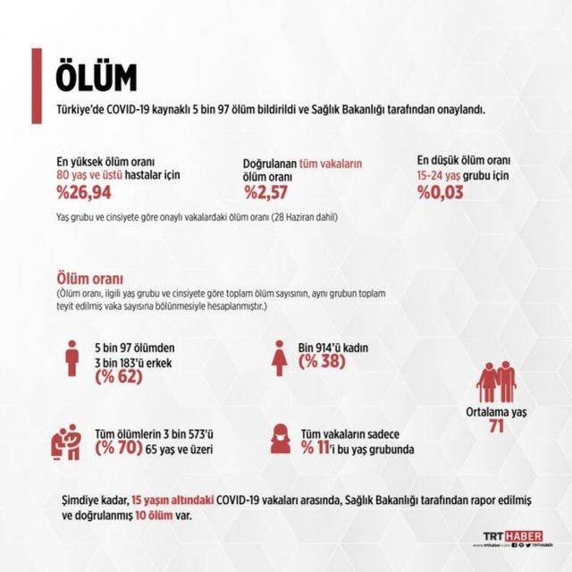 ÖLÜM