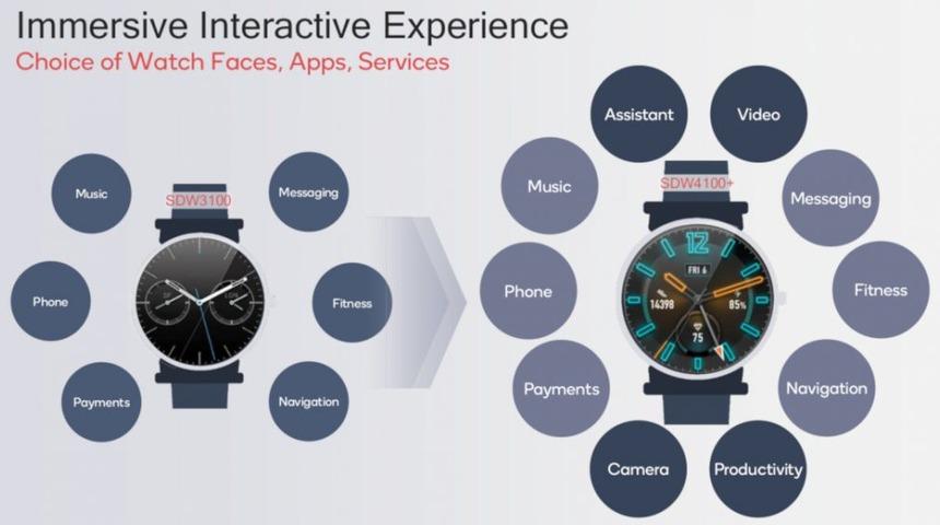 Giyilebilir cihazlar için Snapdragon Wear 4100 duyuruldu