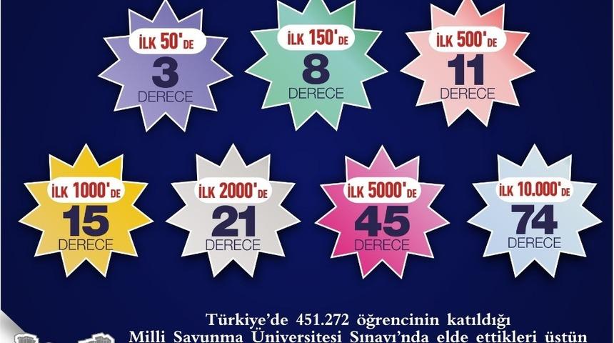 Milli Savunma &Uuml;niversitesi sınavına SANKO Okulları damga vurdu