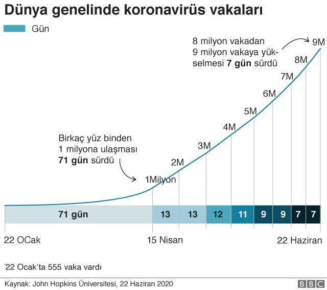 Dünya geneli