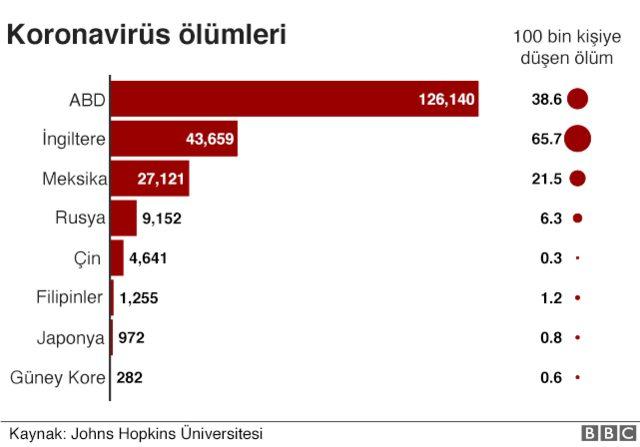 Koronavirüs ölümleri