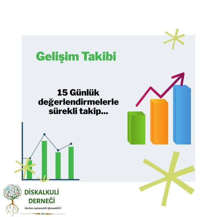 Diskalkuli Derneğinin “Matematik Yaz Kursları” başlıyor G3