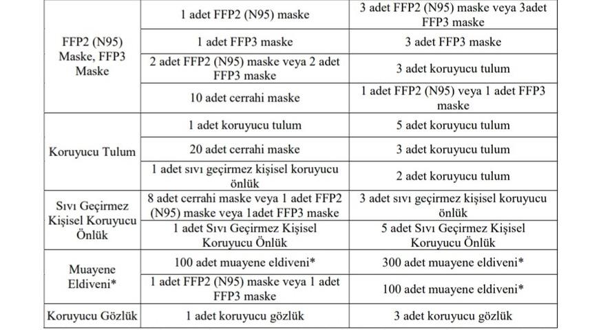 GSO&rsquo;nun girişimleriyle maske ve koruyucu ekipman ihracatında hibe şartı kolaylaştırıldı