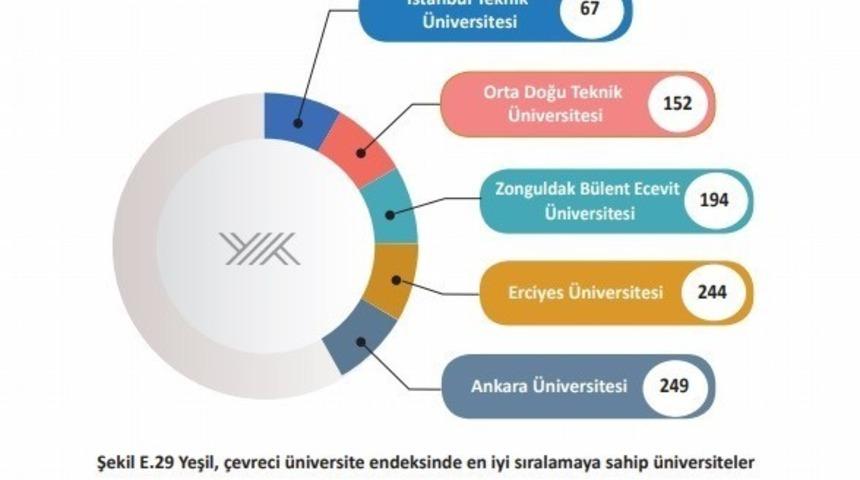BEÜ, Yeşil, Çevreci Üniversiteler Endeksi’nde en iyiler arasında