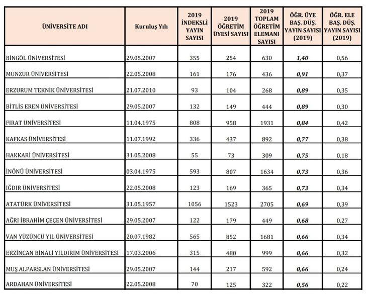 BÜ, pilot üniversiteler arasında ilk sırada yer aldı G4