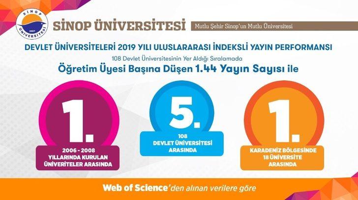 Sinop Üniversitesi Türkiye 5’incisi oldu G3