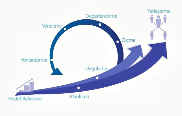 Üniversite yolunda ilk adımı Büyükşehir’le atın G3