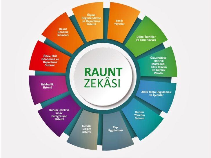 Üniversite yolunda ilk adımı Büyükşehir’le atın G5