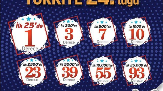 SANKO Okulları Öğrencisi YKS’de Türkiye 24’üncüsü oldu