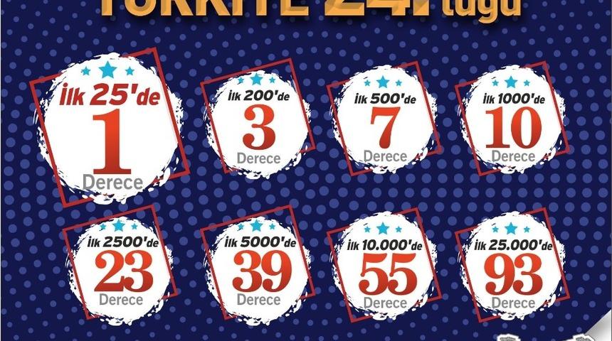 SANKO Okulları Öğrencisi YKS’de Türkiye 24’üncüsü oldu