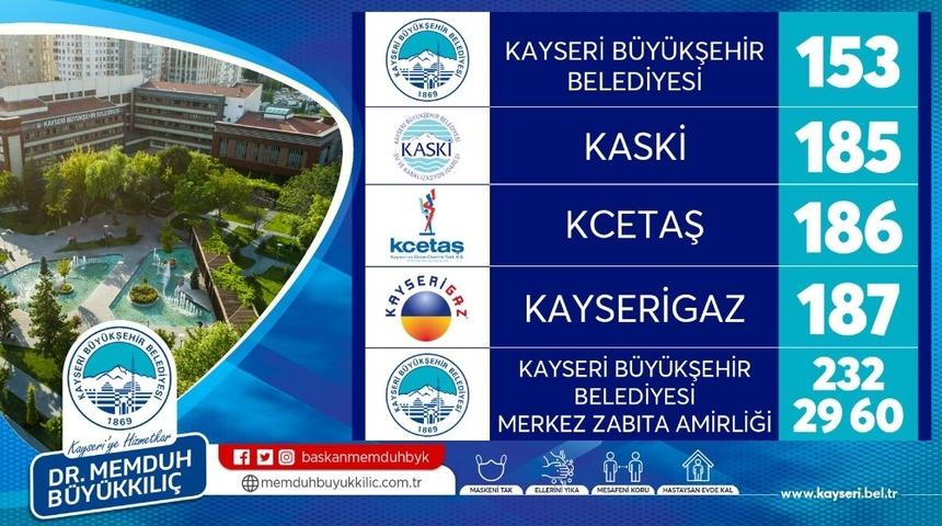 Büyükşehir Kurban Bayramı’na hazır