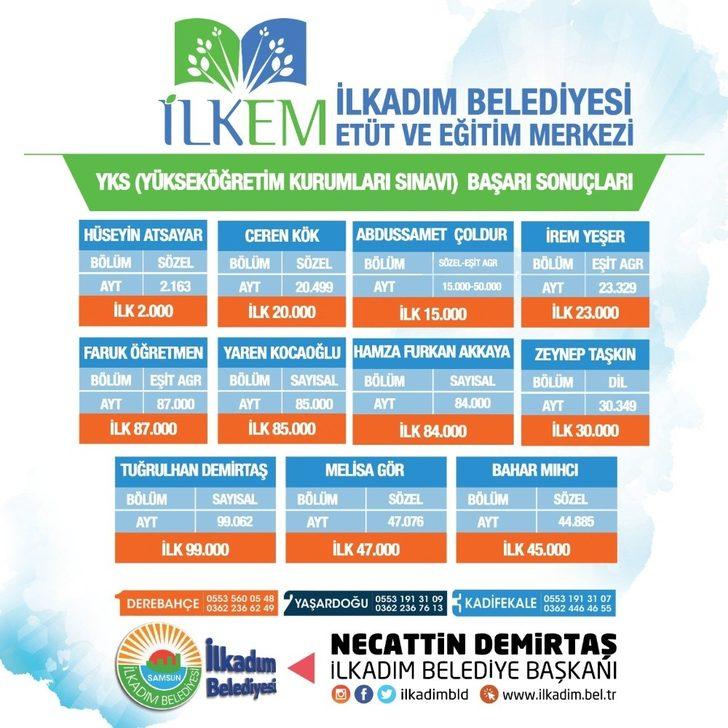 İLKEM’in başarısı tescilledi G2