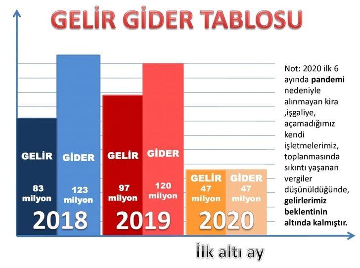 Ayvalık Belediye Başkanı Ergin, “Gelir ve gideri dengeledik” G2