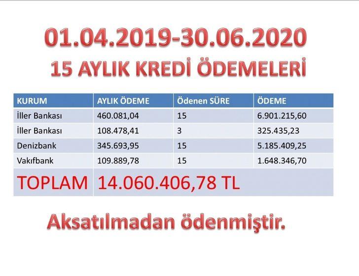 Ayvalık Belediye Başkanı Ergin, “Gelir ve gideri dengeledik” G4