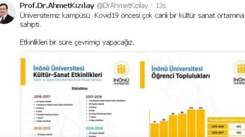 İn&ouml;n&uuml; &Uuml;niversitesi&rsquo;nde etkinlikler &ccedil;evrimi&ccedil;i