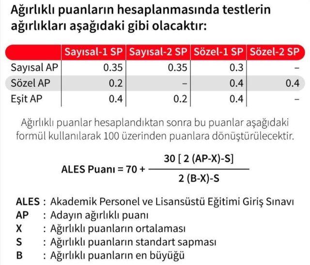 ales puan hesaplama 2020