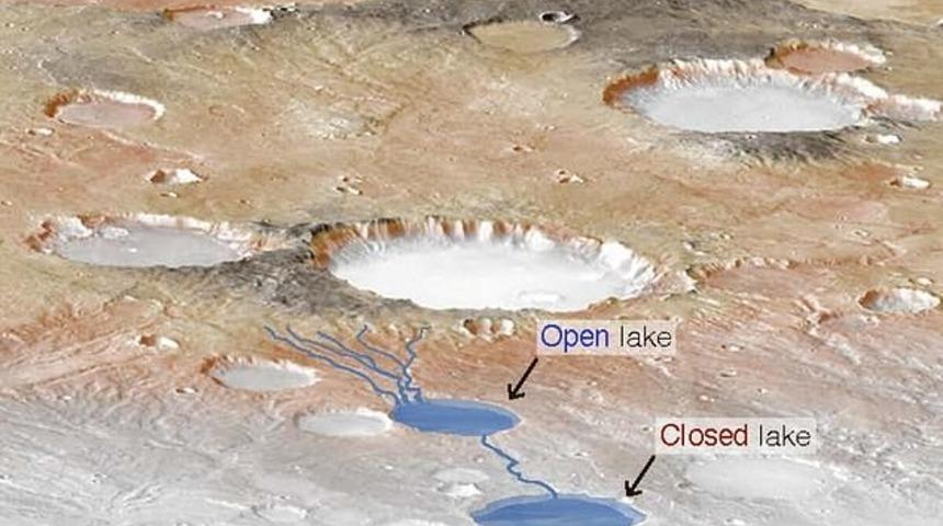 Mars'ta binlerce yıl s&uuml;ren fırtınalar yaşandı