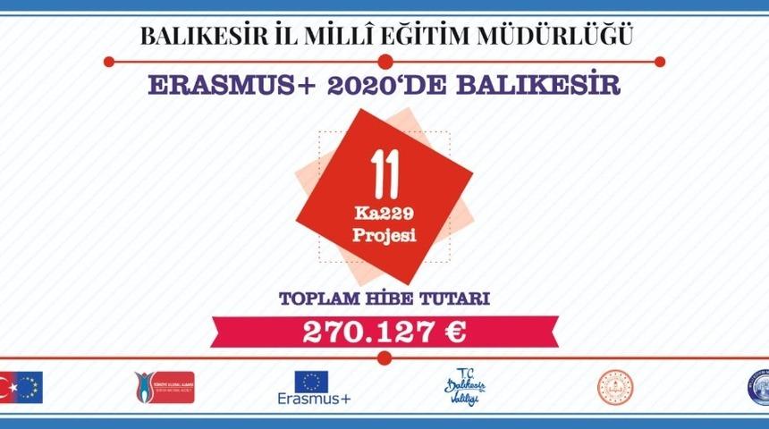 Balıkesir Milli Eğitime 11  projeden 270 bin avro hibe desteği