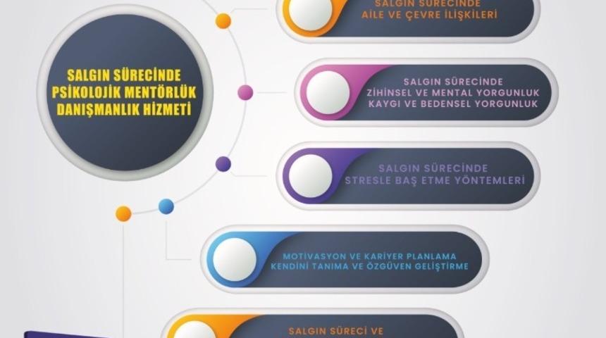 Trakya &Uuml;niversitesinden &ouml;ğrencilerine psikolojik destek