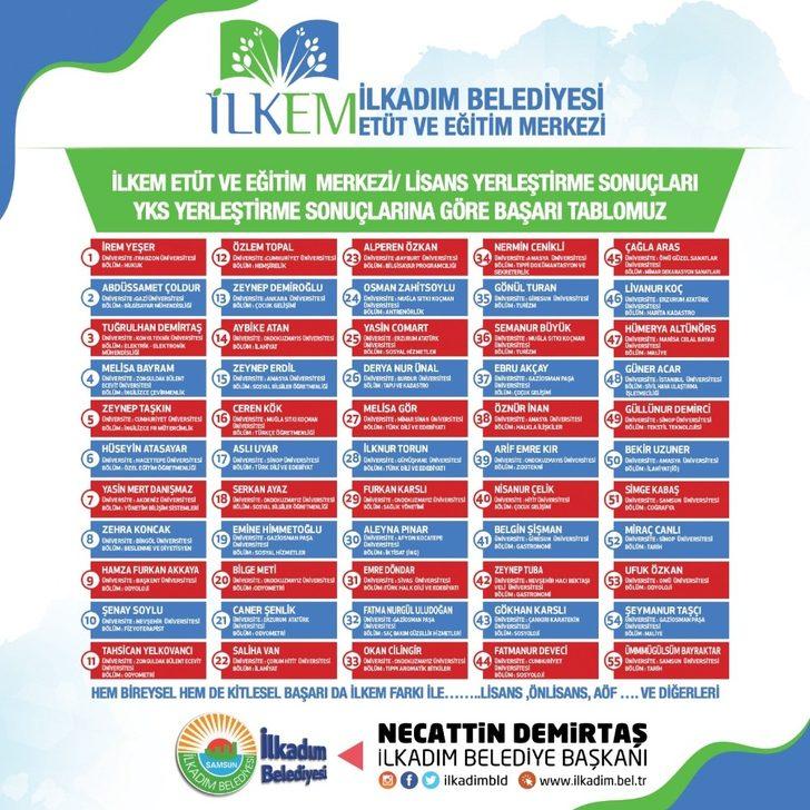 İLKEM’in gururlandıran başarısı G4