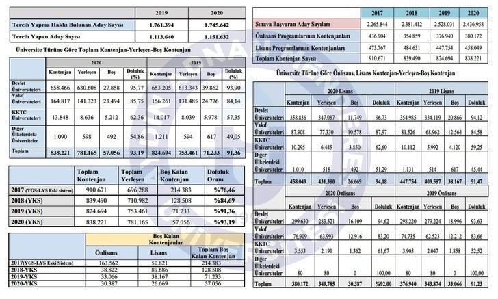 ADÜ doluluk oranı ile bir çok köklü üniversiteyi geride bıraktı G3