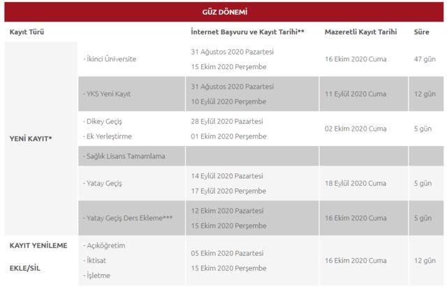 Açıköğretim üniversite kayıtları ne zaman? AÖF kayıt ücreti ne kadar? AÖF kayıt tarihleri 2020