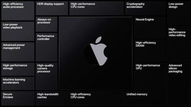 36372-67596-Apple-Silicon-chip-power-to-performace-graph-xl-696x391