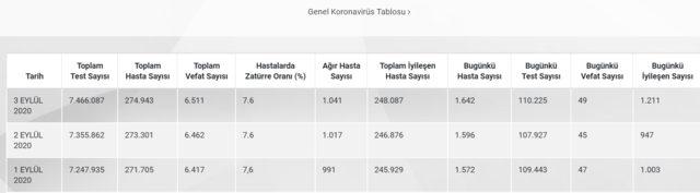 kovid-19