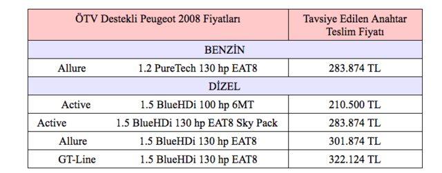 ÖTV Destekli Peugeot 2008 Fiyatları