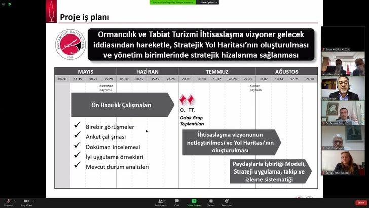 İhtisaslaşma Yol Haritası Nihai Değerlendirme toplantısı yapıldı G5