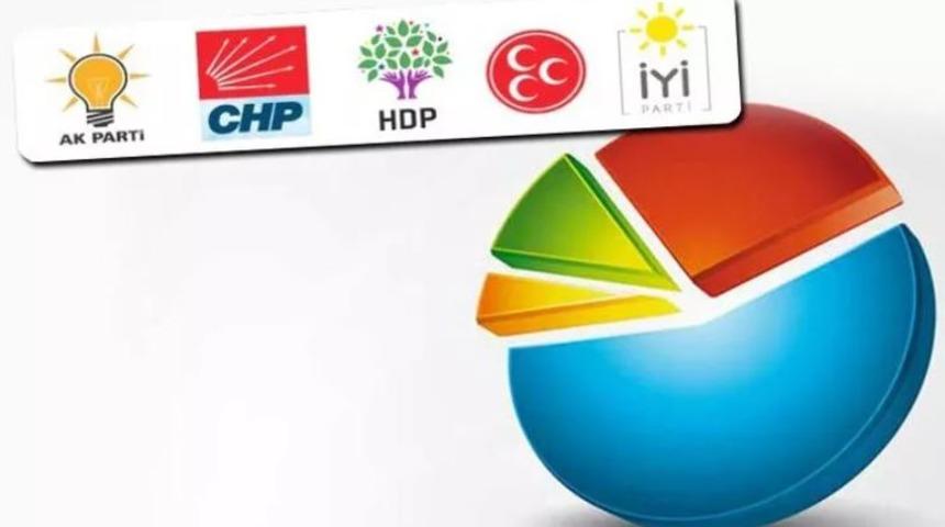 Son se&ccedil;im anketini MetroPOLL Araştırma duyurdu! İşte partilerin oy oranları
