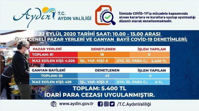 Pazar yerlerinde kurallara uymayan 6 kişiye ceza kesildi